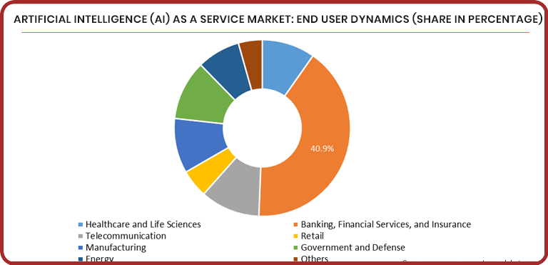 Photo of United States Artificial Intelligence As A Service Market