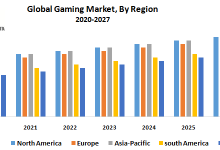 Photo of Asia Pacific online Gaming Market (2020-2026)