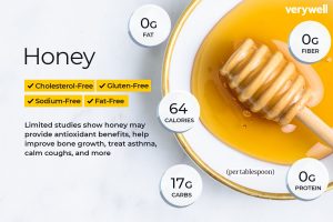 Honey is a Natural Source of Protein