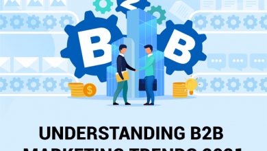Photo of Understanding B2B Marketing Trends 2021