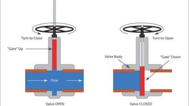 Photo of An Overview of the Function and Operation of Gate Valves
